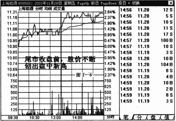 溫和放量(量能溫和放大)-添財網(wǎng)
