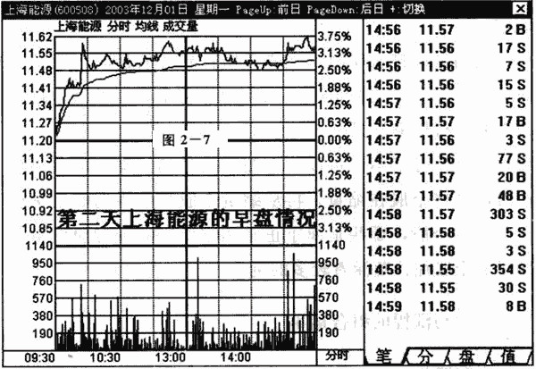 溫和放量(量能溫和放大)-添財網(wǎng)