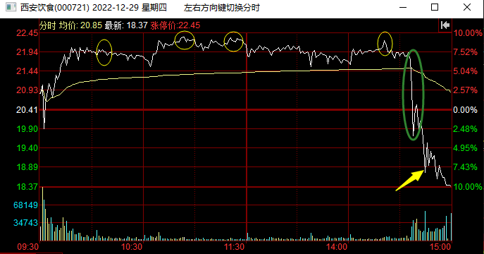 尾盤炸板(炸板尾盤不回封會怎樣)-添財網