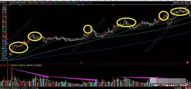 無量上漲意味著什么(上漲無量是什么意思)-添財(cái)網(wǎng)