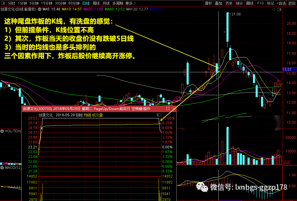 尾盤炸板(炸板尾盤回封代表什么)-添財網