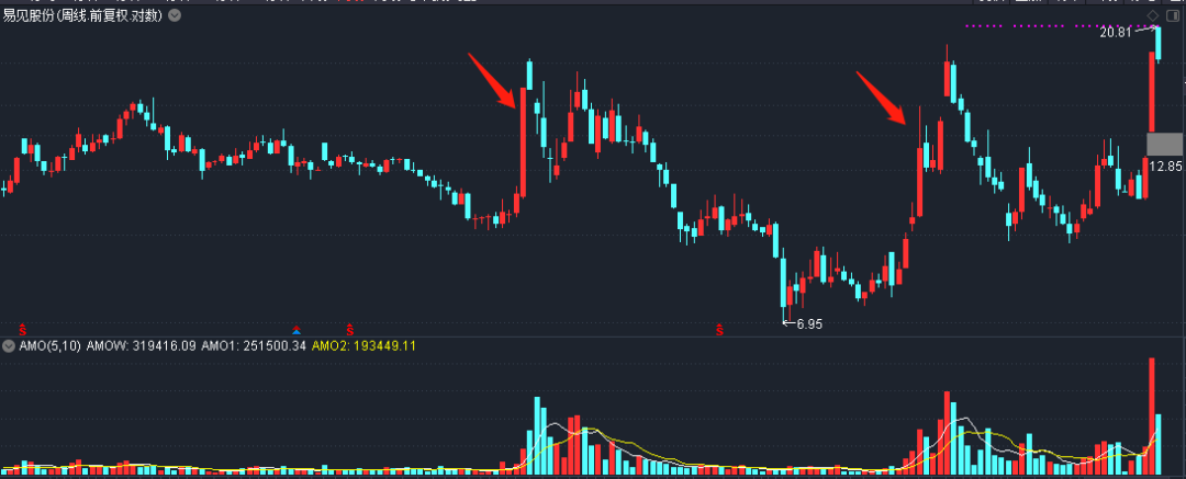 尾盤炸板(炸板尾盤買入)-添財網