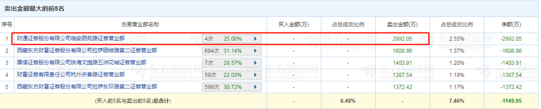 尾盤炸板(炸板尾盤買入)-添財網