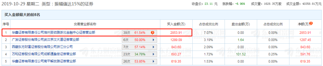 尾盤炸板(炸板尾盤買入)-添財網