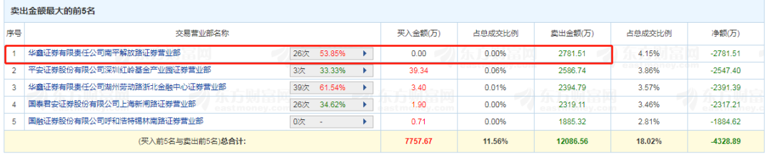 尾盤炸板(炸板尾盤買入)-添財網