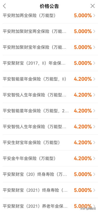 萬能險結算利率為(萬能險結算利率是什么意思)-添財網