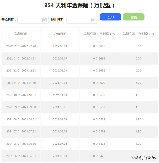 萬能險結算利率為(萬能險結算利率是什么意思)-添財網