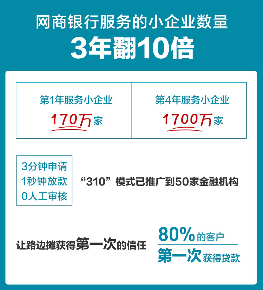 網商貸怎么開通(開通網商貸條件)-添財網