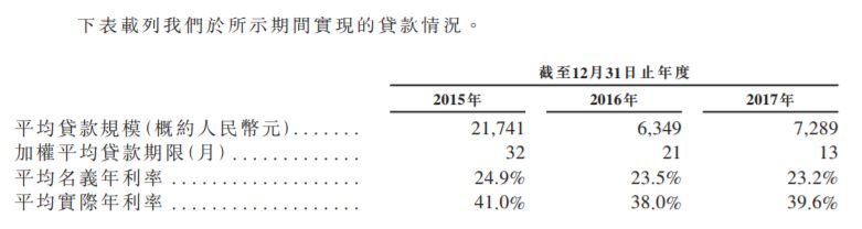維信卡卡貸(維信卡卡貸咋了)-添財(cái)網(wǎng)