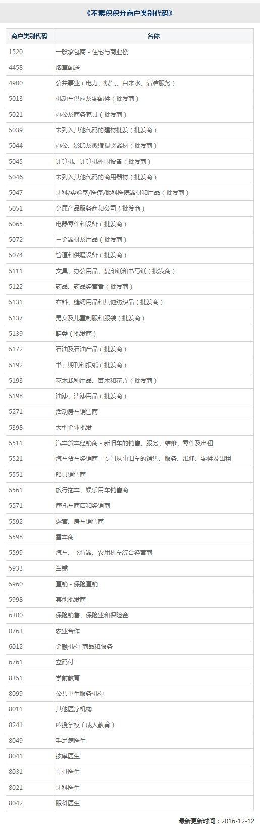 萬里通積分(積分通兌)-添財網(wǎng)