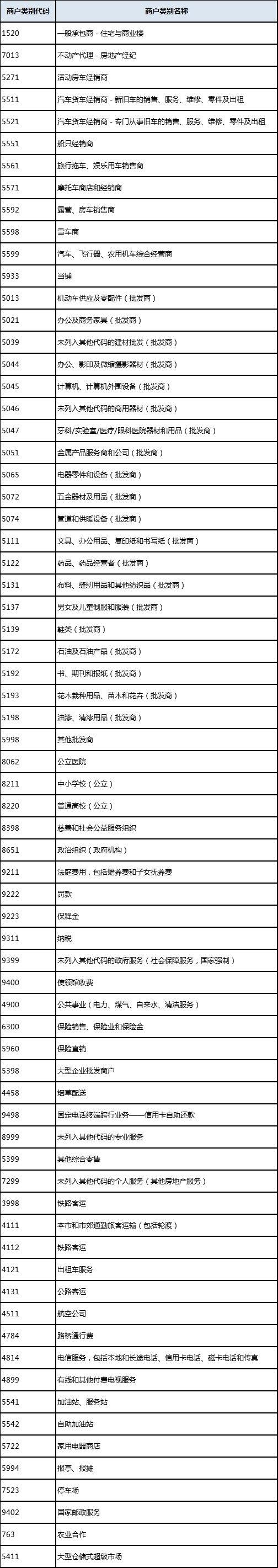 萬里通積分(積分通兌)-添財網(wǎng)