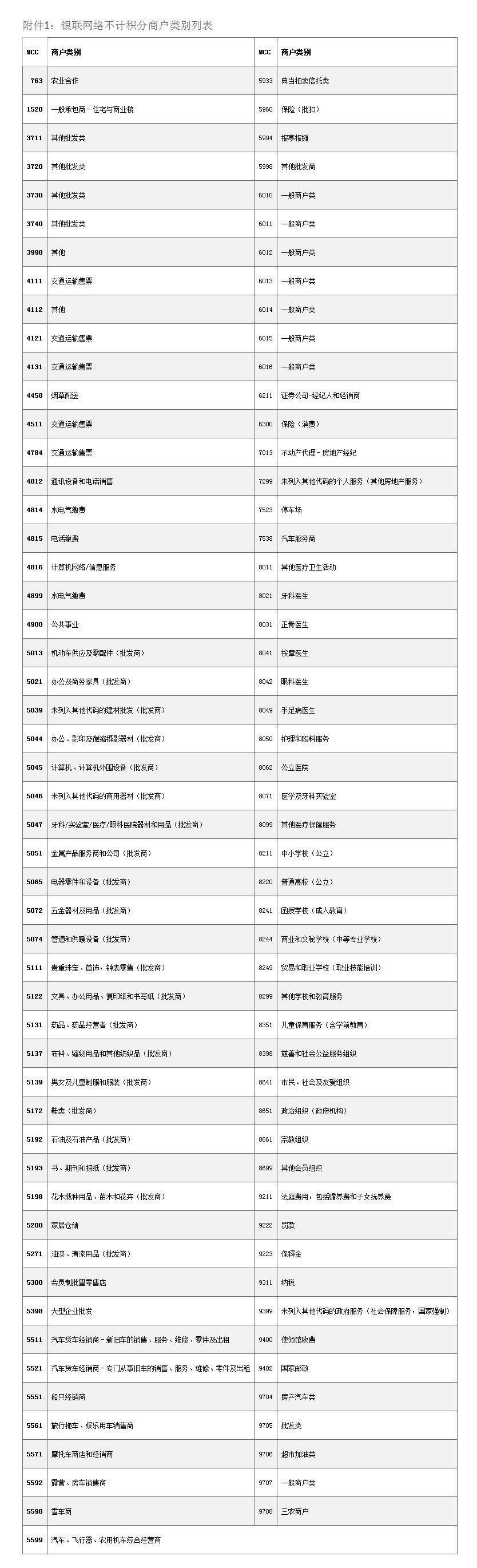 萬里通積分(積分通兌)-添財網(wǎng)