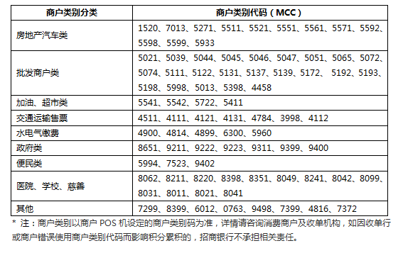 萬里通積分(積分通兌)-添財網(wǎng)