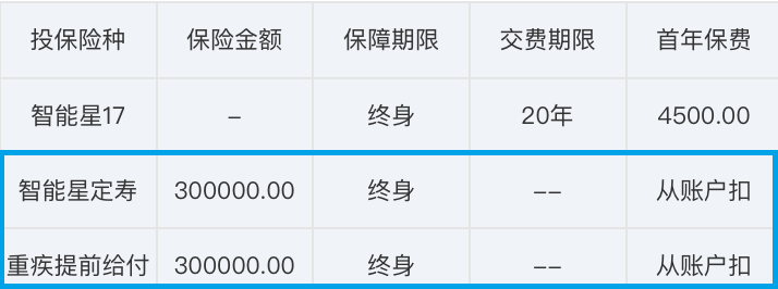 萬能險詳細介紹(萬能險交夠十年能取回本金嗎)-添財網
