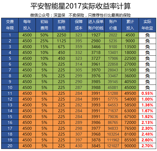萬能險詳細介紹(萬能險交夠十年能取回本金嗎)-添財網