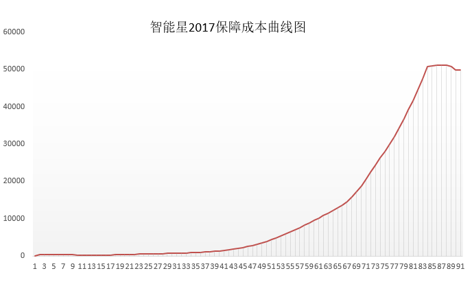 萬能險詳細介紹(萬能險交夠十年能取回本金嗎)-添財網