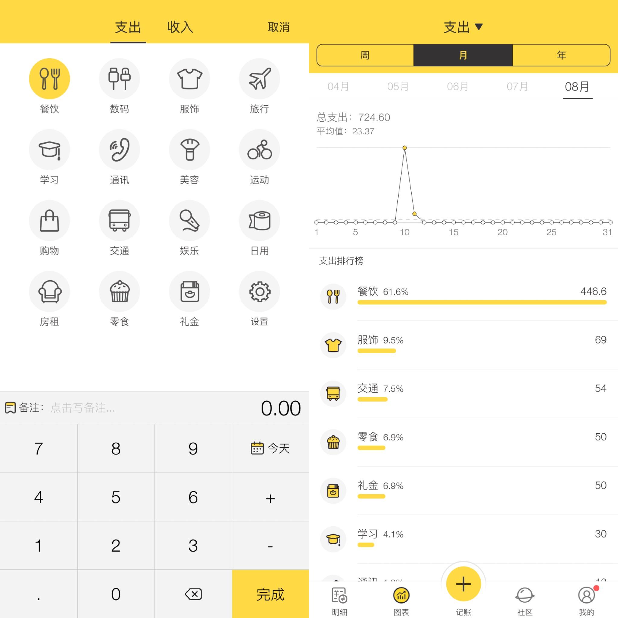 挖財(cái)信用卡(做信用卡套現(xiàn)違法嗎)-添財(cái)網(wǎng)