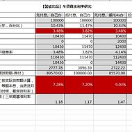 挖財信用卡(做信用卡套現違法嗎)-添財網