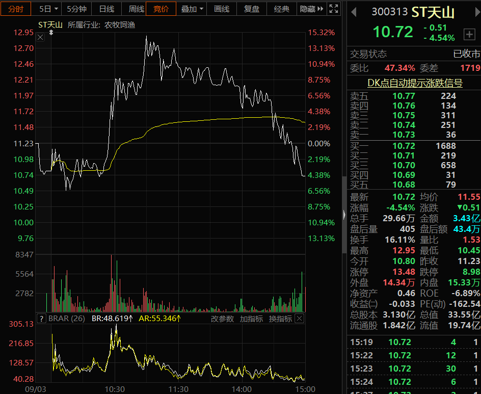 投機(jī)股(投機(jī)股的典型代表有哪些)-添財(cái)網(wǎng)