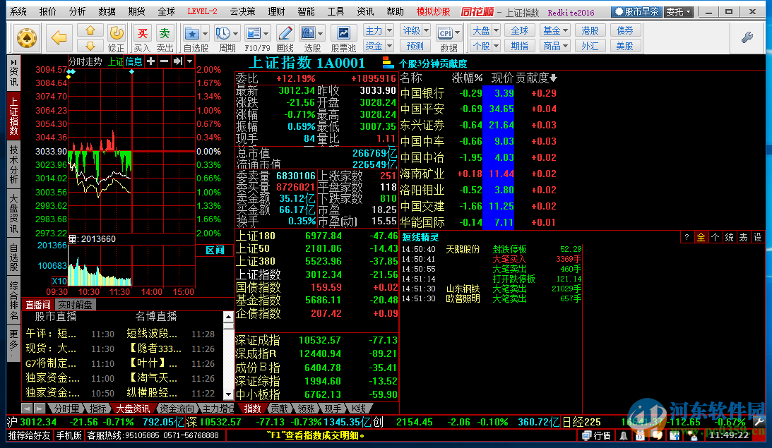 同花順模擬炒股(同花順炒股模擬器)-添財網