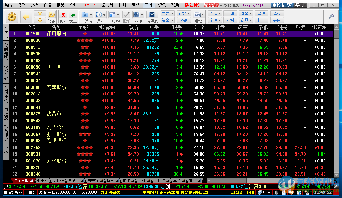 同花順模擬炒股(同花順炒股模擬器)-添財網
