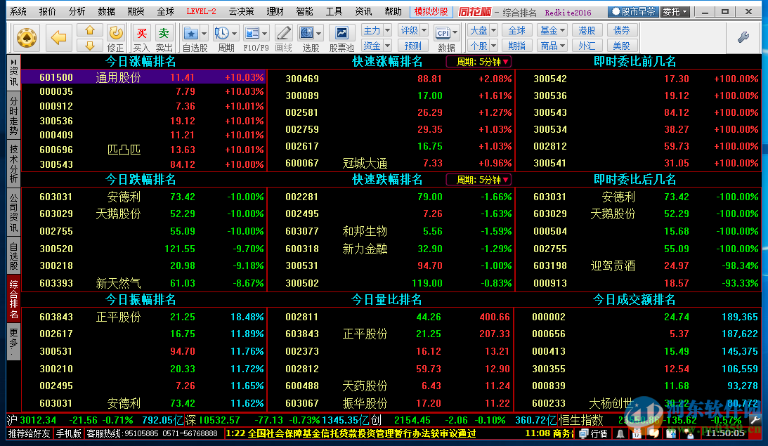 同花順模擬炒股(同花順炒股模擬器)-添財網