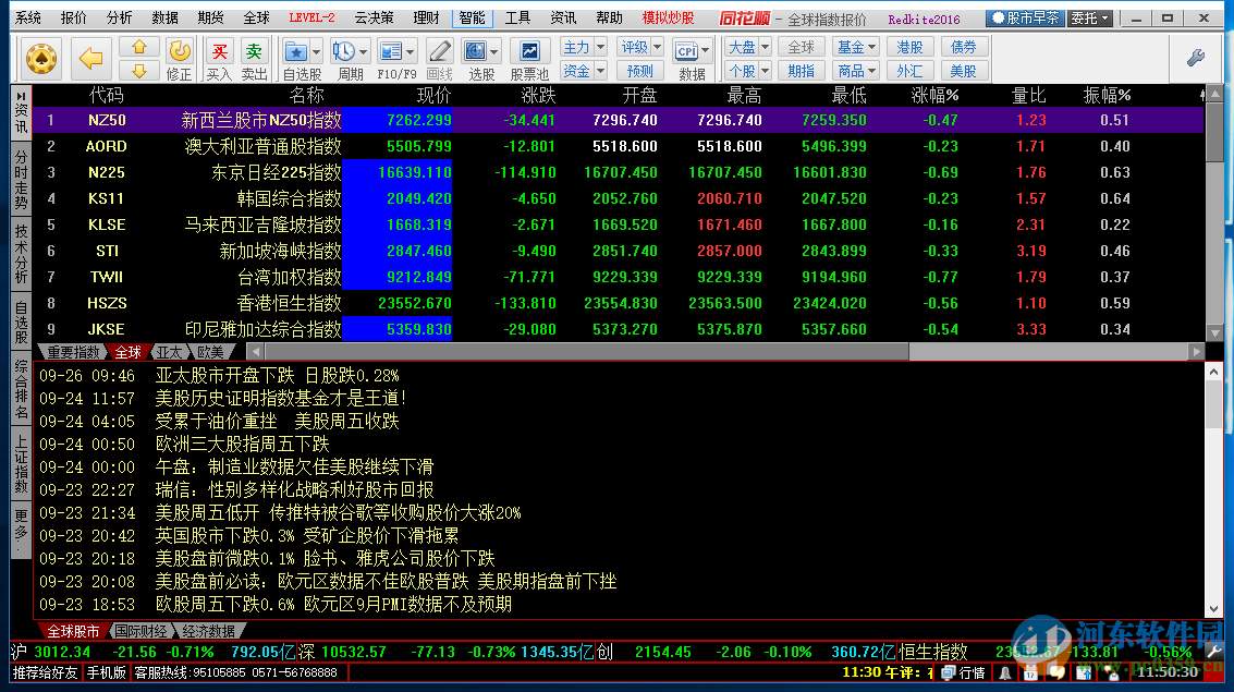 同花順模擬炒股(同花順炒股模擬器)-添財網