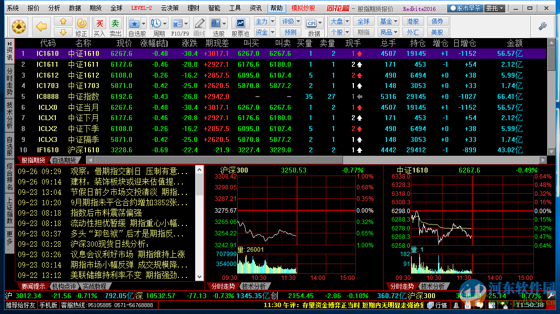 同花順模擬炒股(同花順炒股模擬器)-添財網