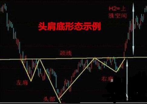 頭肩底k線形態圖解(底部頭肩底k線形態)-添財網