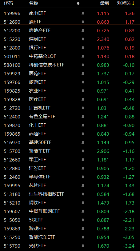 投機股(投機股的典型代表有哪些)-添財網