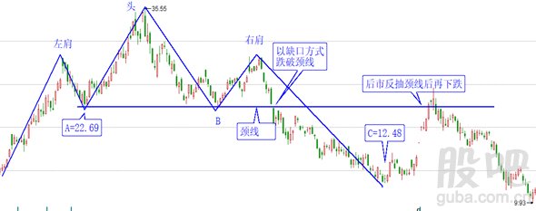 頭肩底k線形態圖解(k線頭肩底是什么意思)-添財網