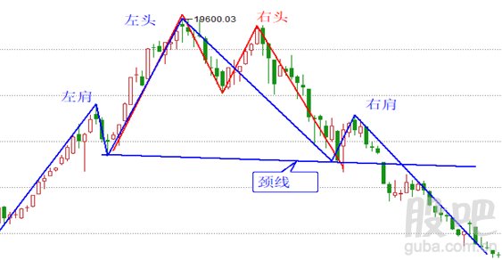 頭肩底k線形態圖解(k線頭肩底是什么意思)-添財網