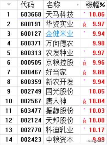 投機股(投機股有哪些公司)-添財網