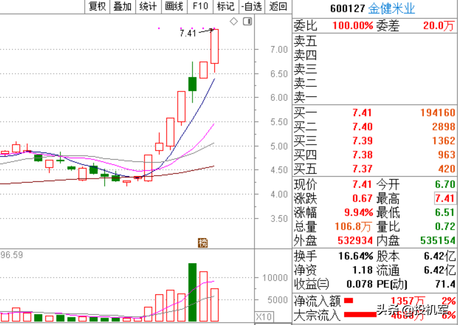 投機股(投機股有哪些公司)-添財網
