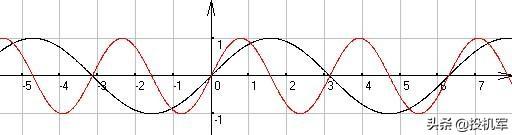 投機股(投機股有哪些公司)-添財網