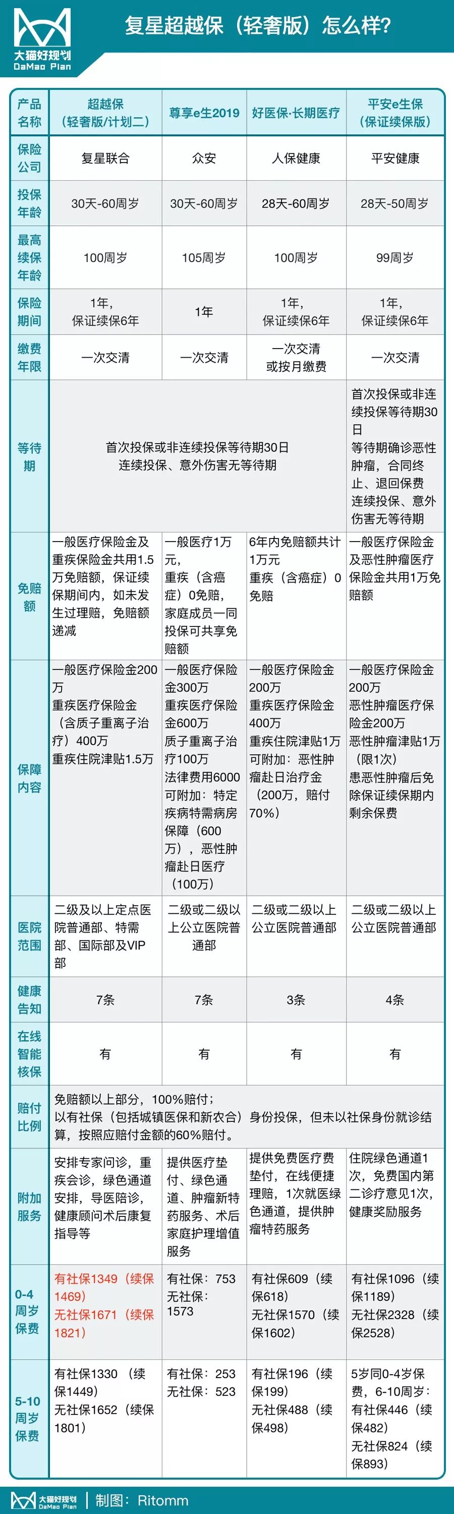 特需門診可以走醫(yī)保嗎(醫(yī)保門診走特需可以用醫(yī)保嗎)-添財(cái)網(wǎng)