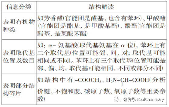 同分異構體的概念(概念異構體分為哪幾種)-添財網