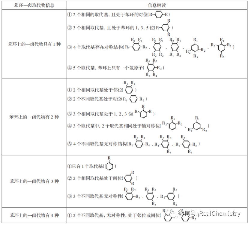 同分異構體的概念(概念異構體分為哪幾種)-添財網