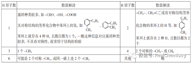 同分異構體的概念(概念異構體分為哪幾種)-添財網