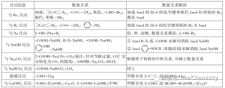 同分異構體的概念(概念異構體分為哪幾種)-添財網