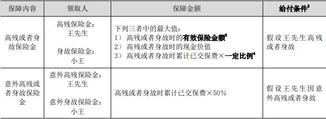 泰康人壽終身壽險(泰康終身壽險(萬能型))-添財網