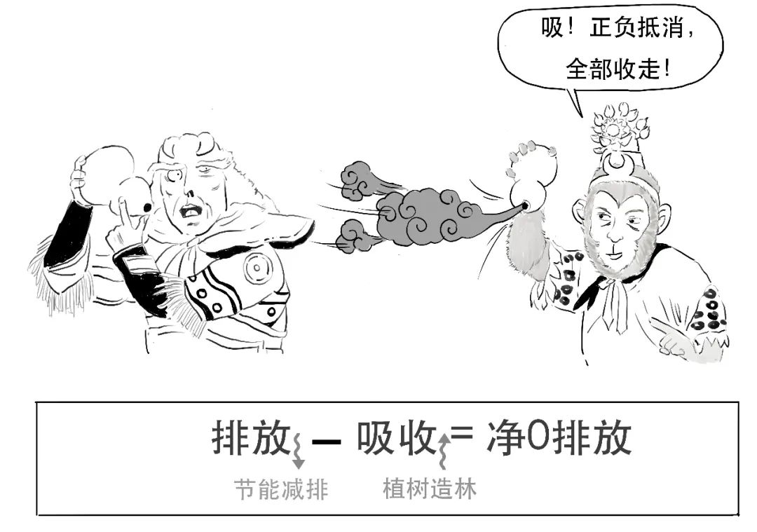 碳中和是什么(碳中和的中和)-添財網