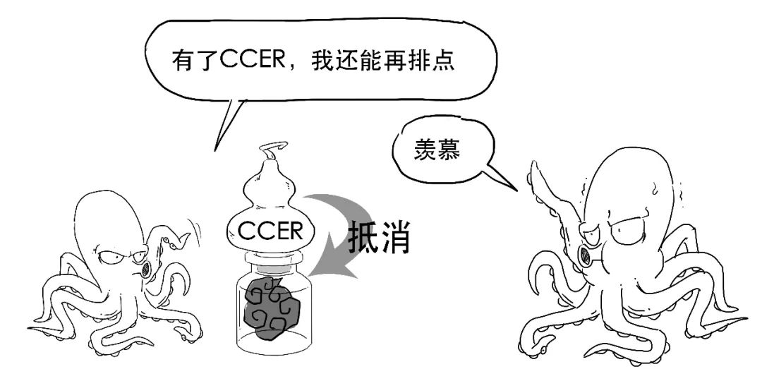 碳中和是什么(碳中和的中和)-添財網