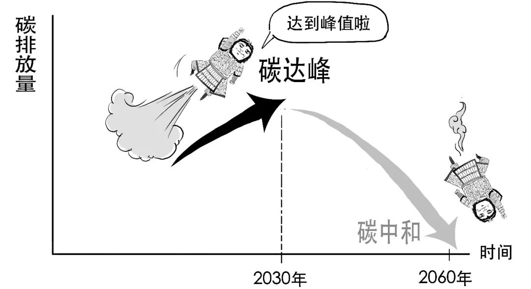 碳中和是什么(碳中和的中和)-添財網