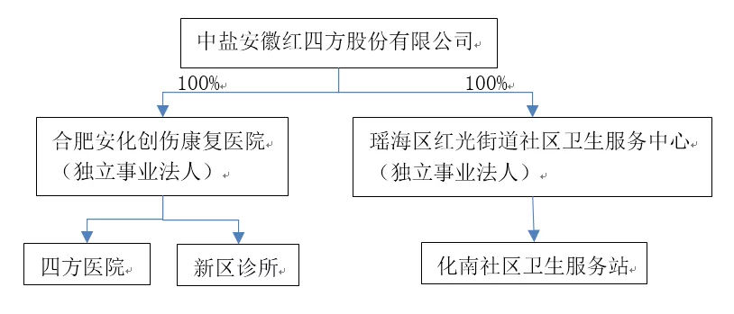 泰康是國企嗎(泰康有國企背景嗎)-添財網