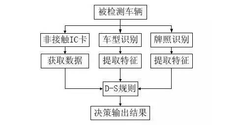 速通卡(卡通人物可愛少女)-添財網