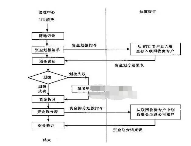 速通卡(卡通人物可愛少女)-添財網