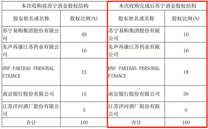 蘇寧消費金融(蘇寧消費金融客服電話)-添財網