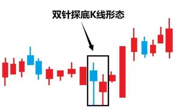 雙針探底(雙針探底后一般如何走勢)-添財網(wǎng)