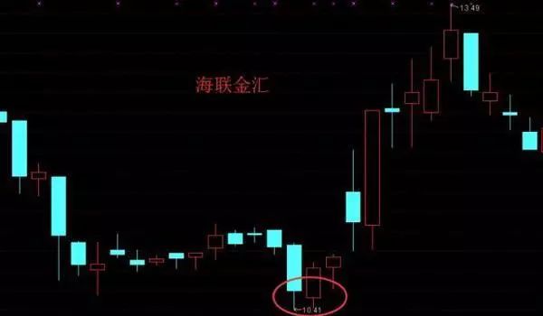 雙針探底(雙針探底后一般如何走勢)-添財網(wǎng)